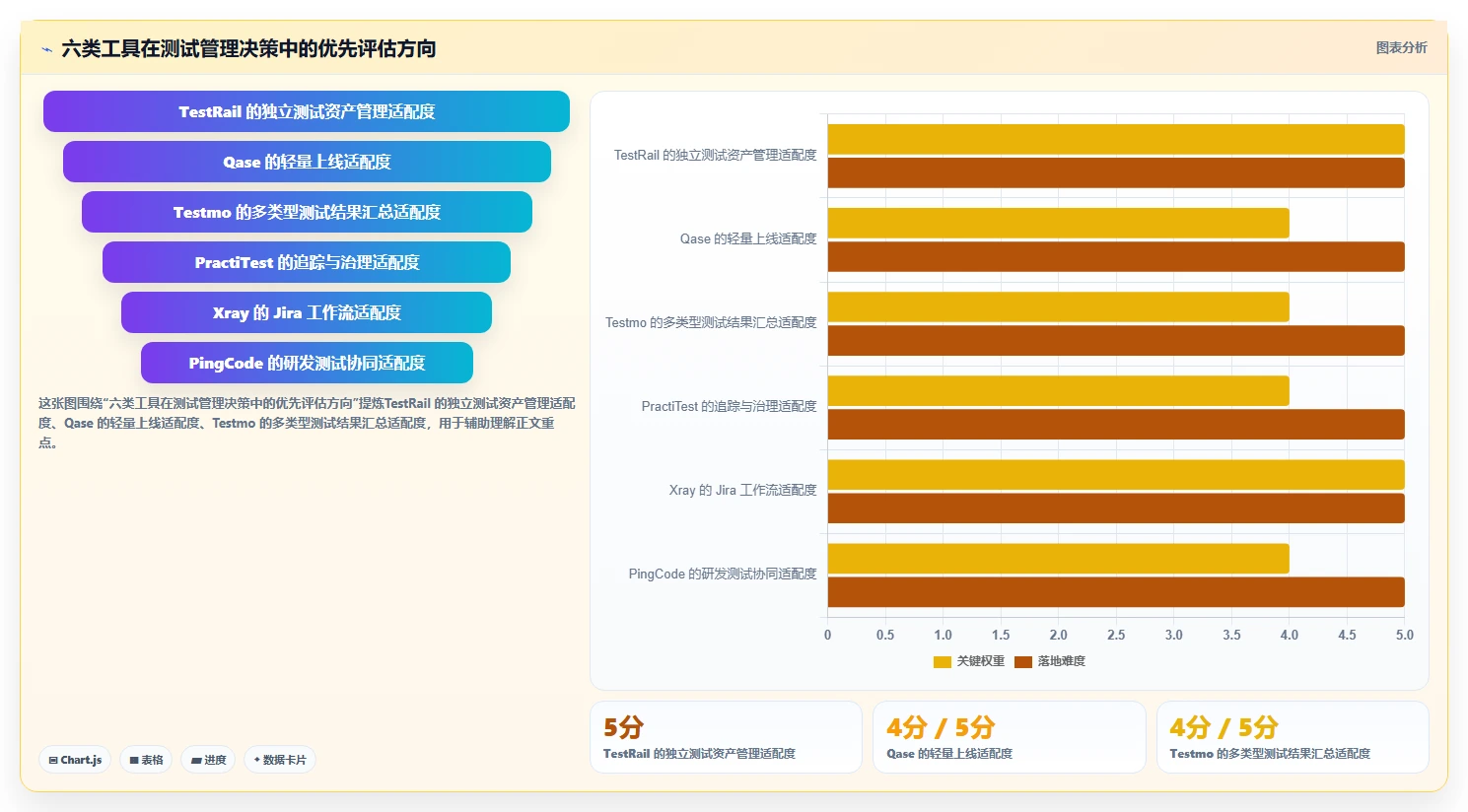 2026年项目管理必备：6款最佳测试清单工具深度对比