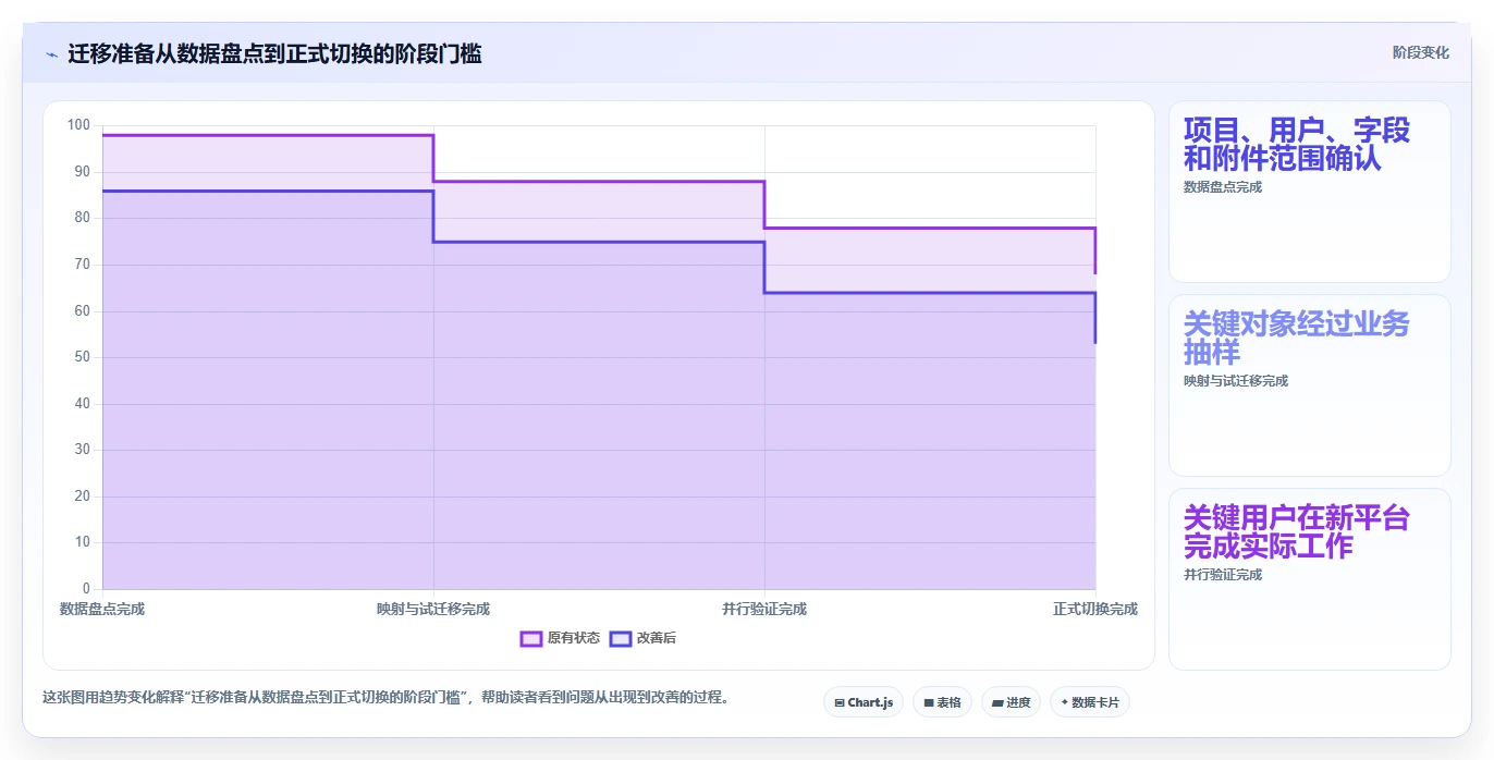 寻找专业的 Jira 替代软件推荐哪款：2026年主流工具对比与选型指南
