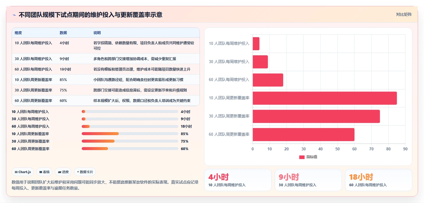 项目管理利器:2026年最值得尝试的5大在线制作甘特图软件