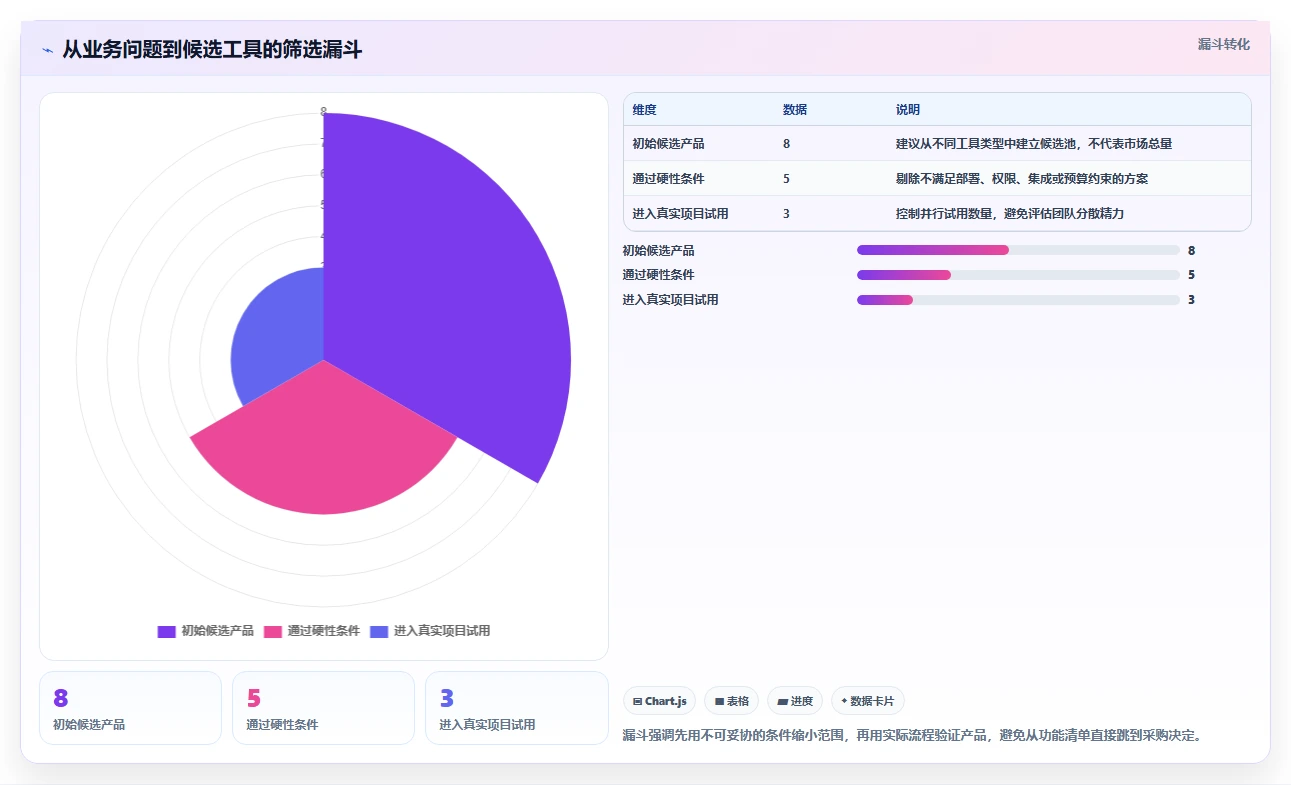 2026年项目管理工具哪家好？主流软件深度测评与选型指南