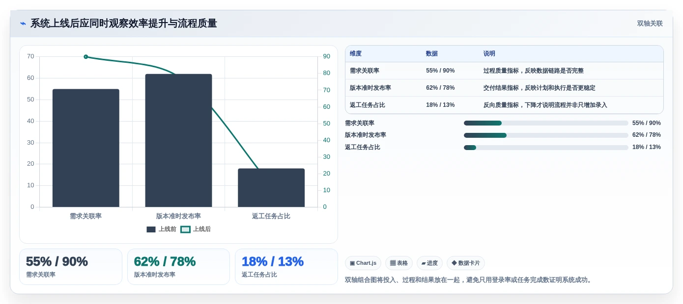 选对工具事半功倍:2026年企业研发项目管理系统Top5推荐