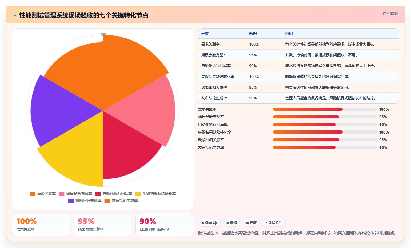 效率提升秘诀：2026年7款热门软件性能测试管理系统盘点