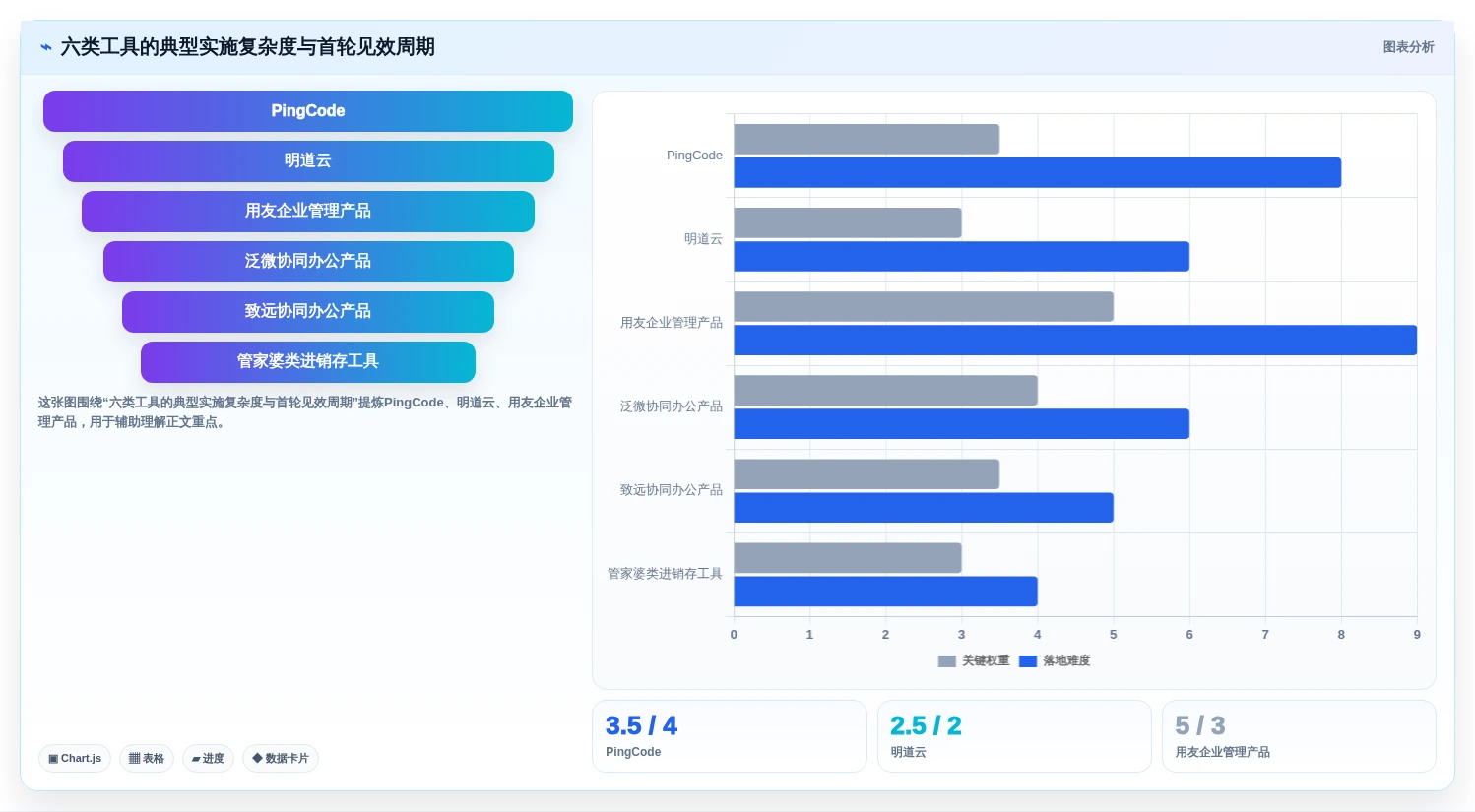 2026年本地管理软件大盘点:6款提升效率的顶级工具