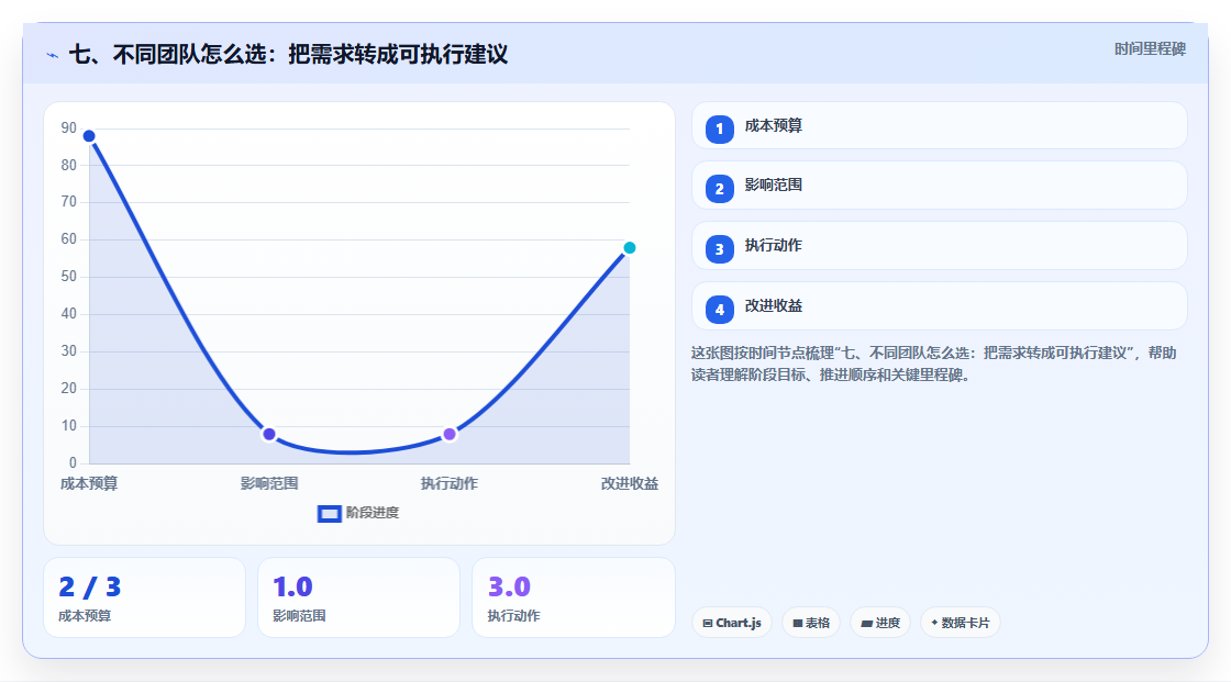 七、不同团队怎么选:把需求转成可执行建议