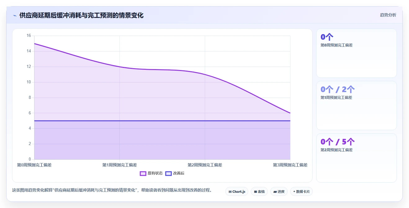 2026年项目经理必备：6款顶级网络进度计划绘制软件全面测评