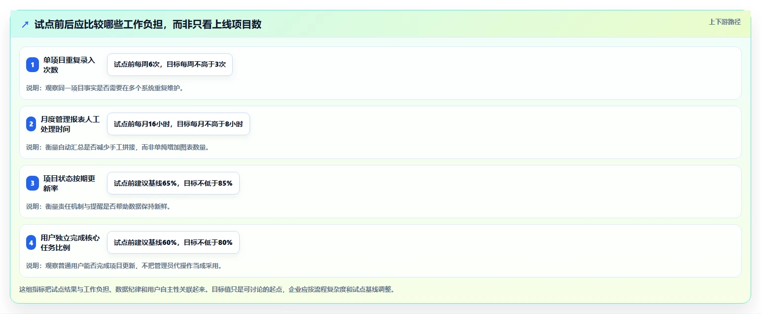 2026年适合大型企业的项目管理软件有哪些:深度测评与选型指南
