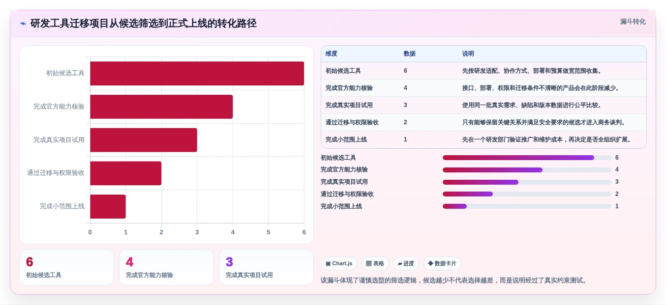 2026年必备:6大项目全流程管理工具全面对比与选型指南