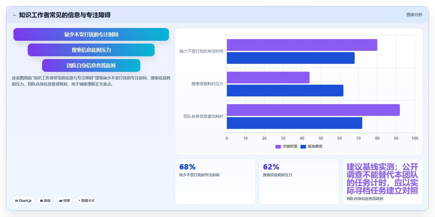 团队协作升级指南：2026年文档共享编辑软件选型攻略
