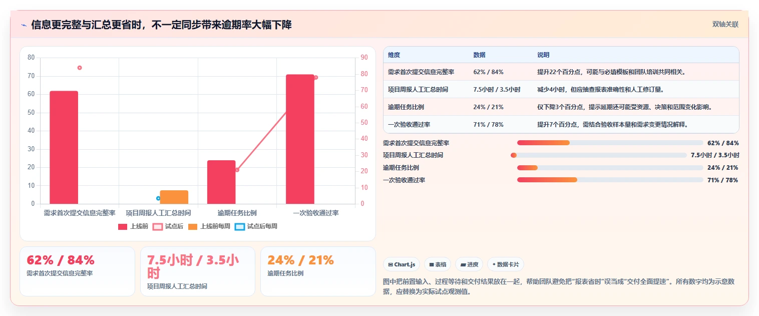 提升团队协作：2026年最受欢迎的8款管理软件管理软件全面评测