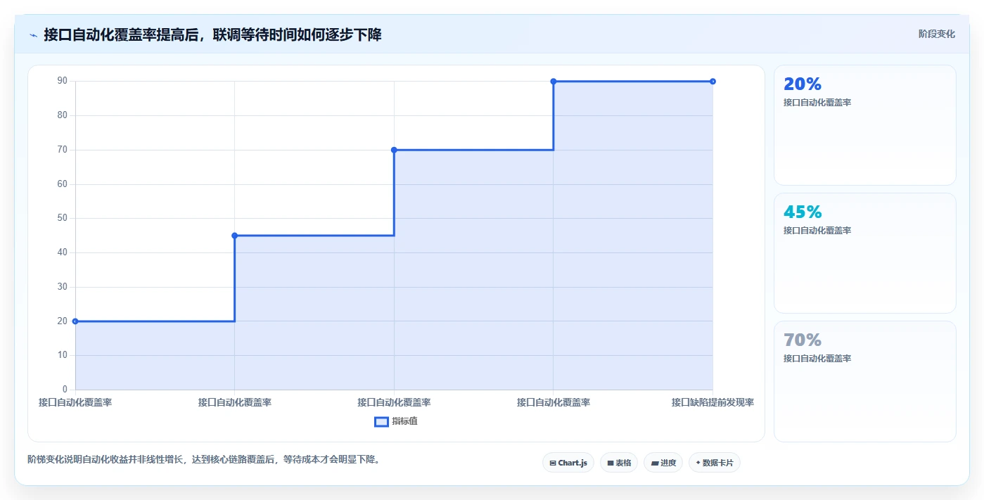 选对工具事半功倍:2026年最值得投资的5大傻瓜软件开发工具