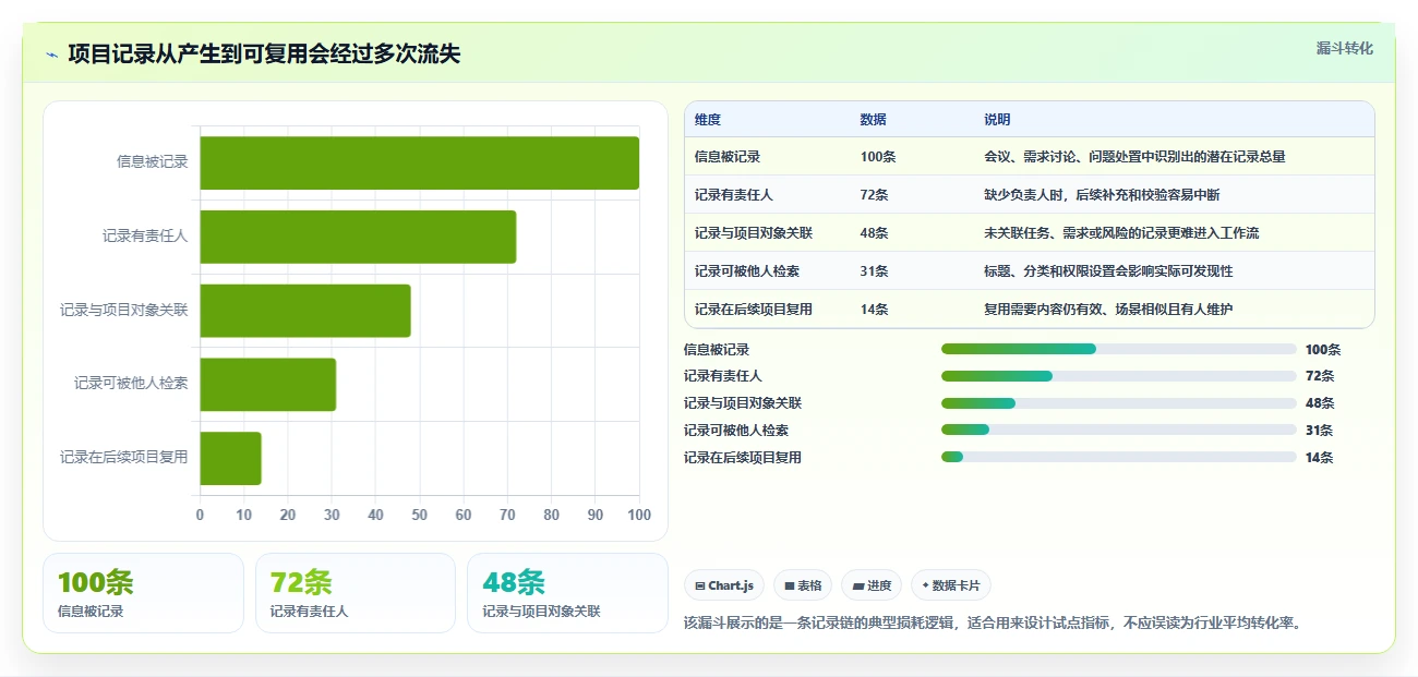 项目经理福音：2026年最值得投资的5款记录管理软件