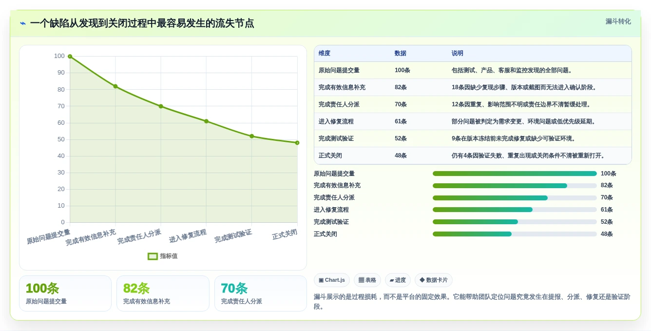 2026年必看:6大热门bug平台有哪些?选型指南助你轻松决策