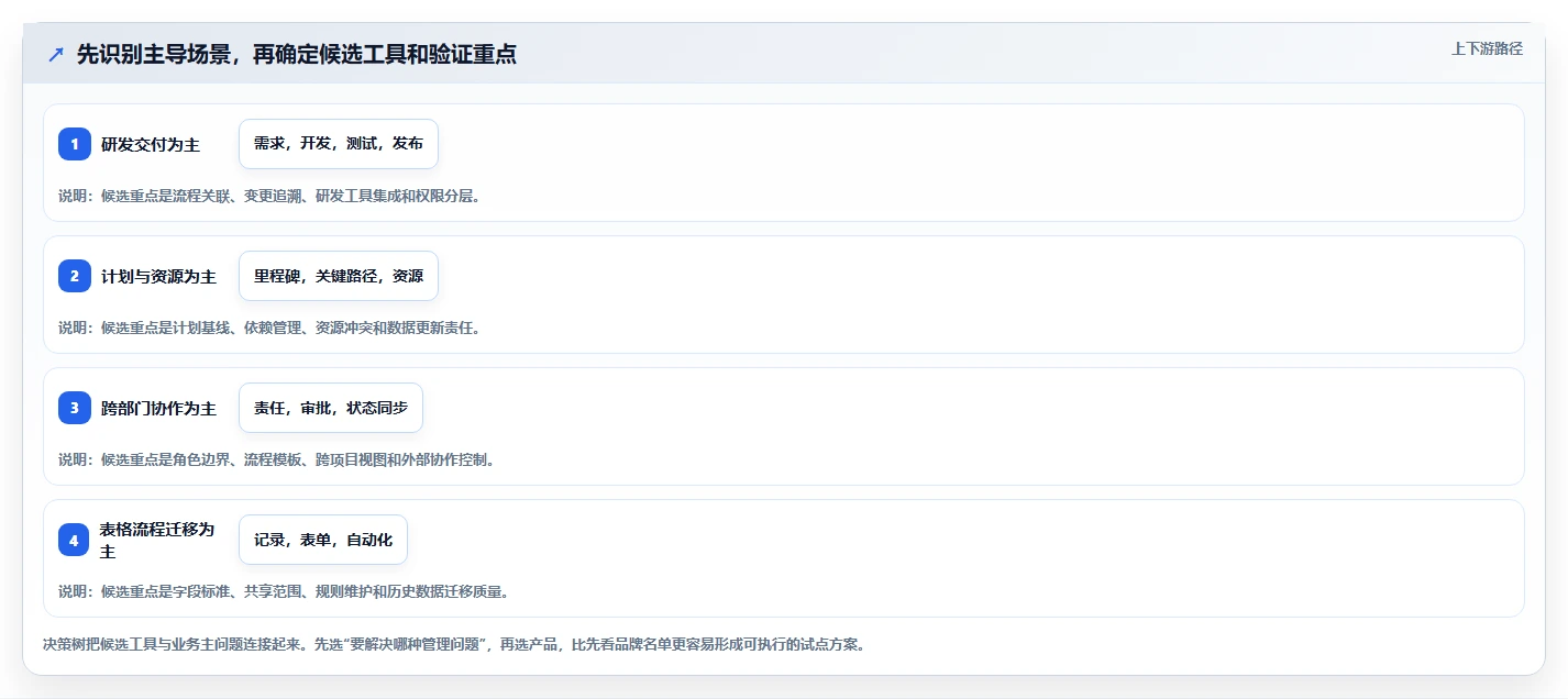 2026年金融行业项目管理软件选型指南:7款合规风控型工具对比