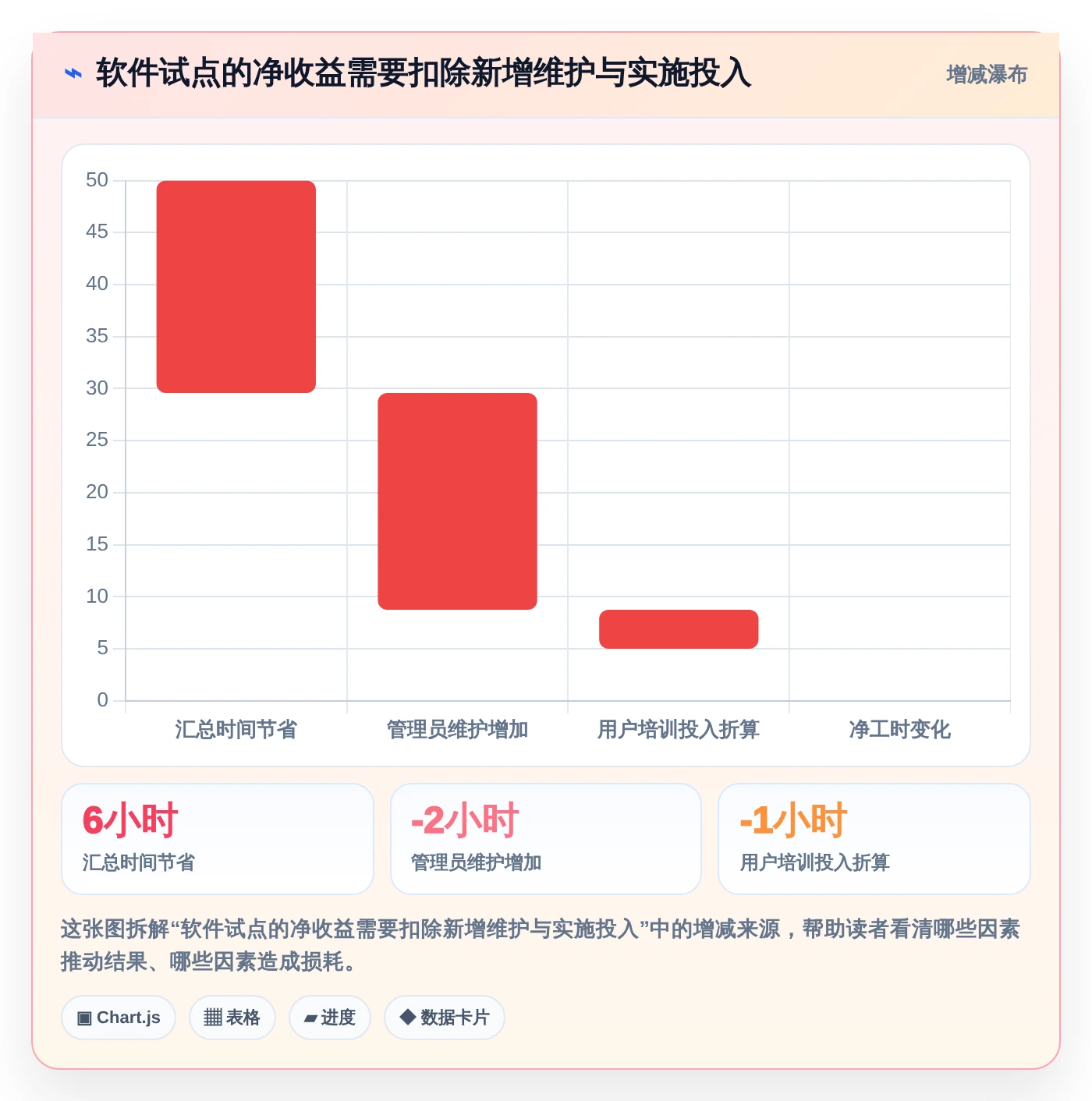 助力企业腾飞：2026年不可错过的5款生产时间进度软件推荐