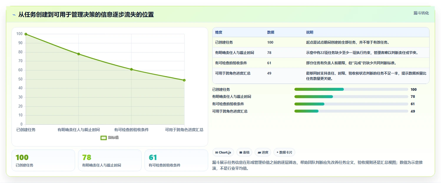 项目经理必看:2026年轻量级任务管理工具选型指南