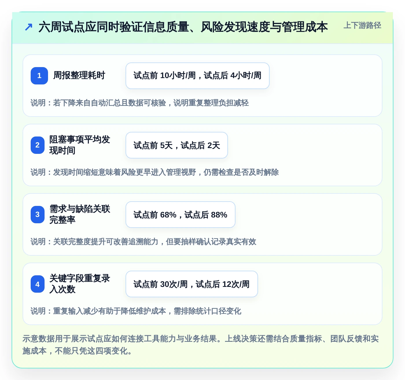 解密2026年软件开发进度管理系统趋势:8款创新工具引领敏捷开发新时代