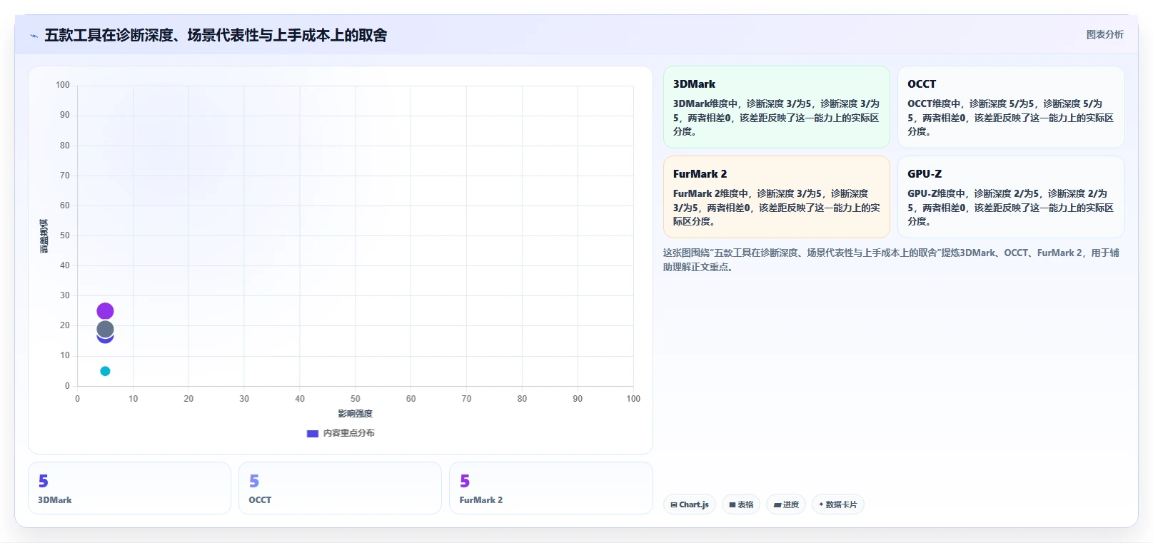 显卡测试工具选购指南：2026年最值得投资的5大神器