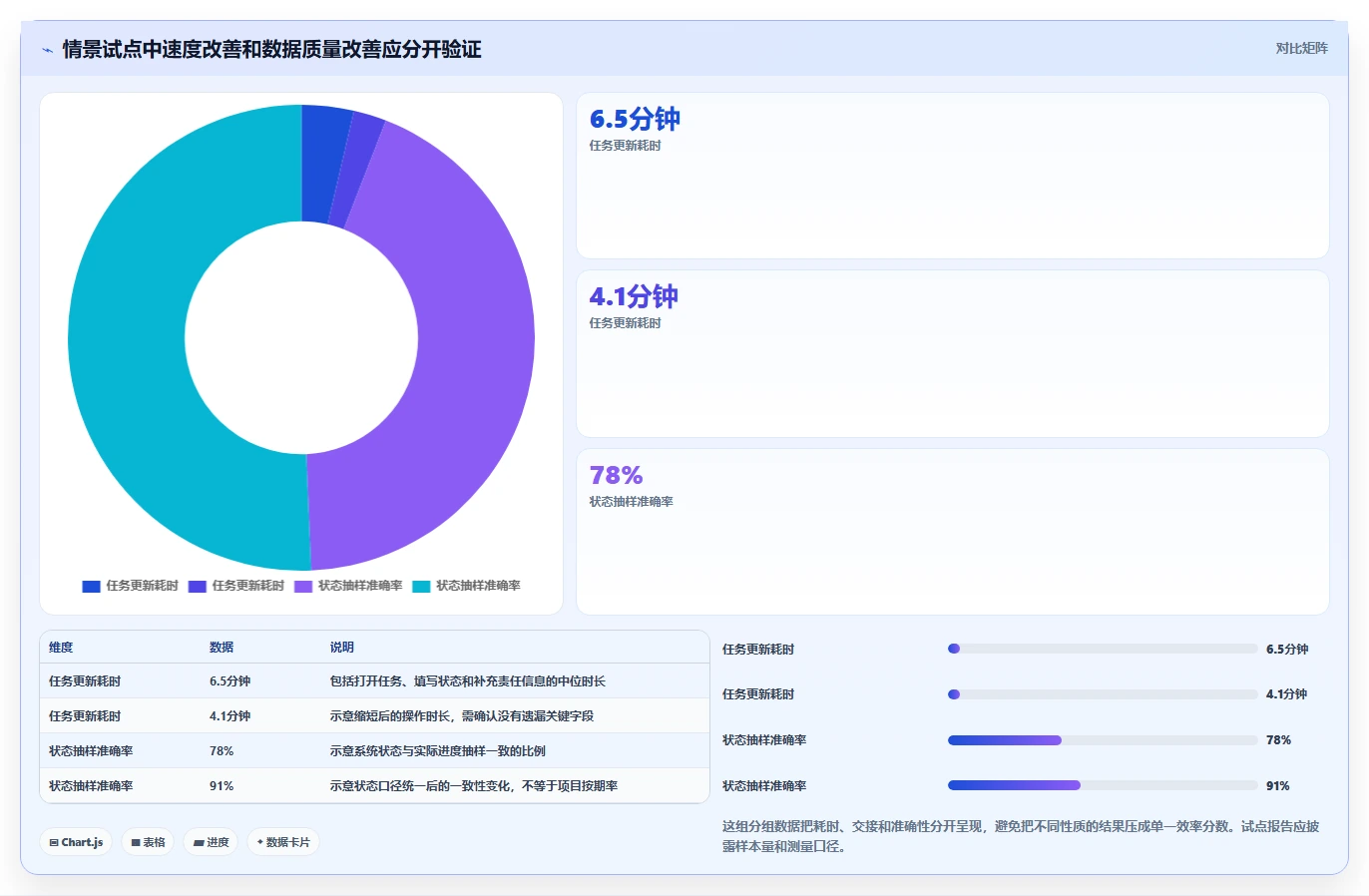 解锁项目管理新境界:7款怎么使用项目管理工具2026年最新评测