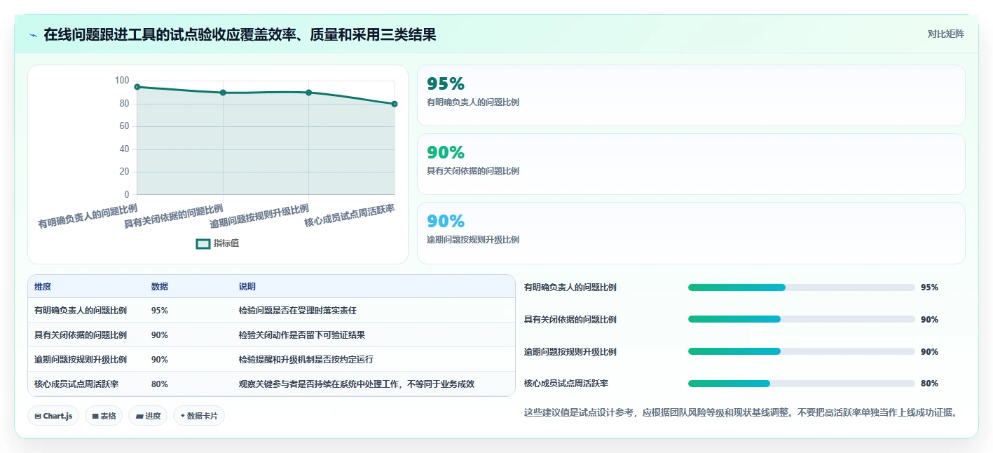 提升团队协作：2026年最受欢迎的5大好用的在线问题跟进工具推荐
