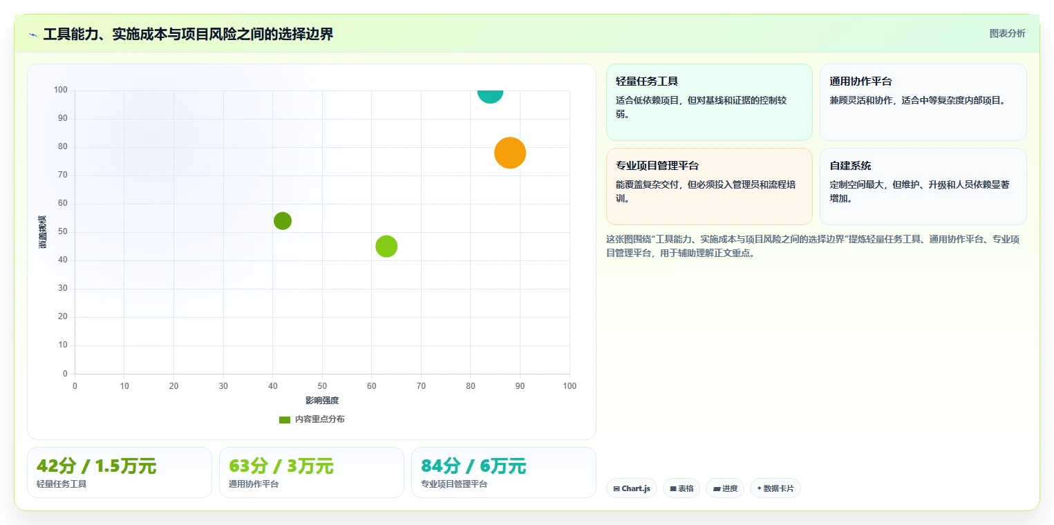 2026年初创企业瀑布管理工具深度评测:高效项目管理系统选型指南