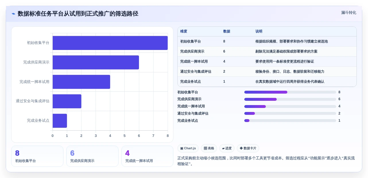 2026年数据标准任务分配平台大盘点：8款提升效率的顶级工具