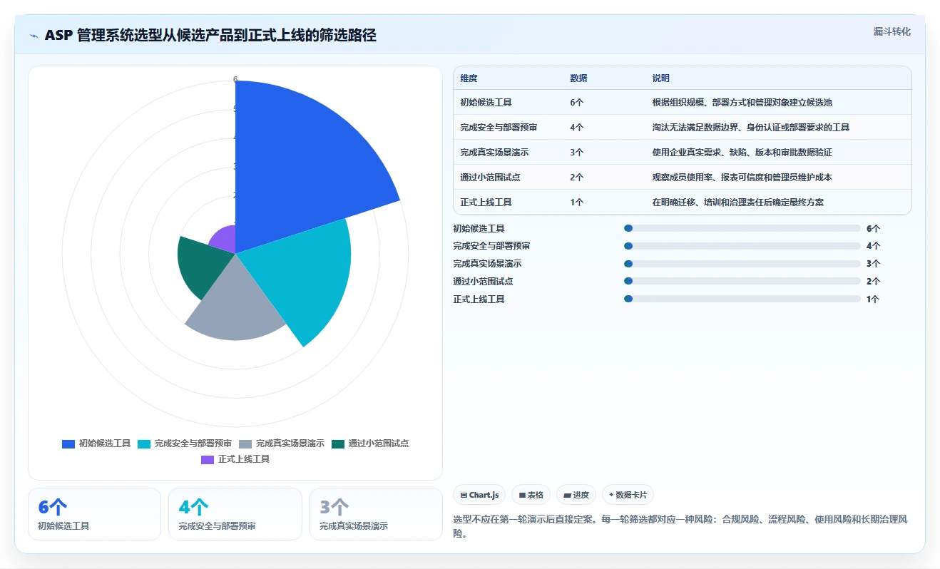 2026年效率之选:6大asp管理系统工具深度对比