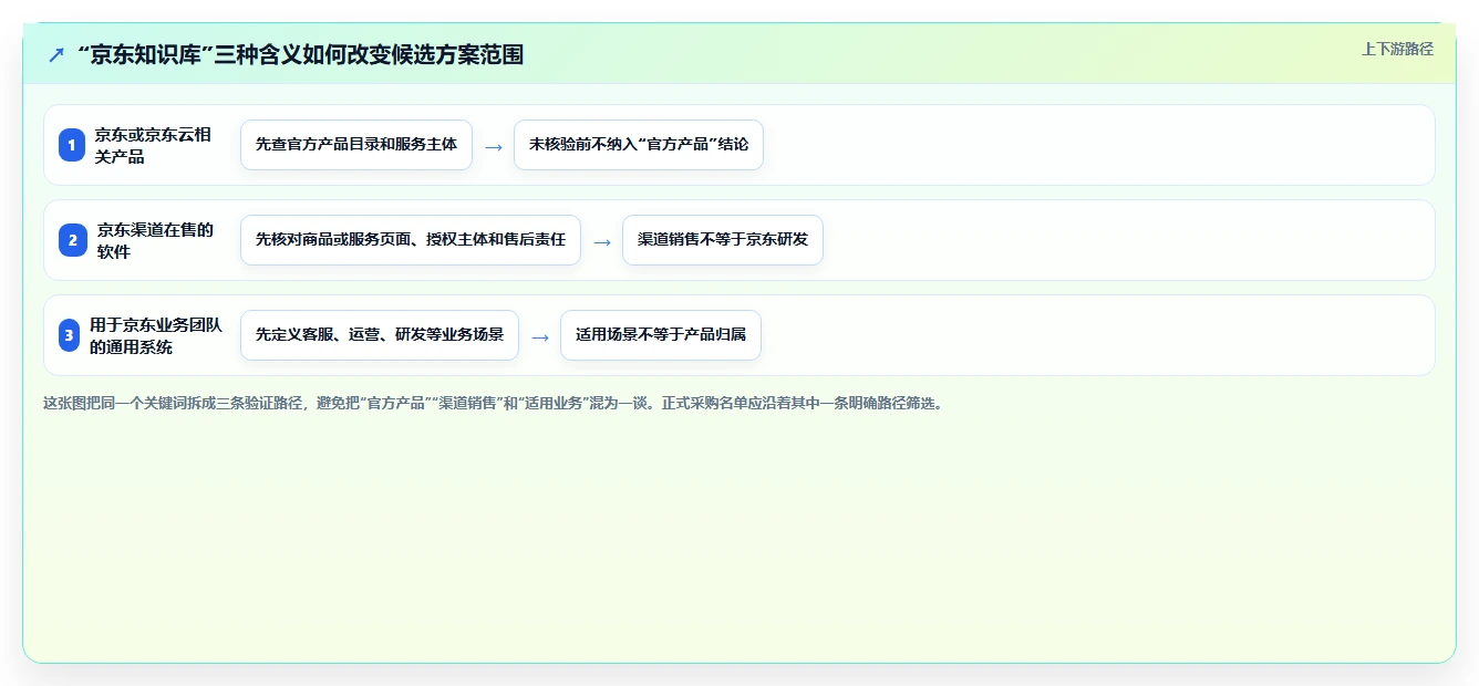 提升团队效率：2026年最值得投资的5大京东知识库管理系统推荐