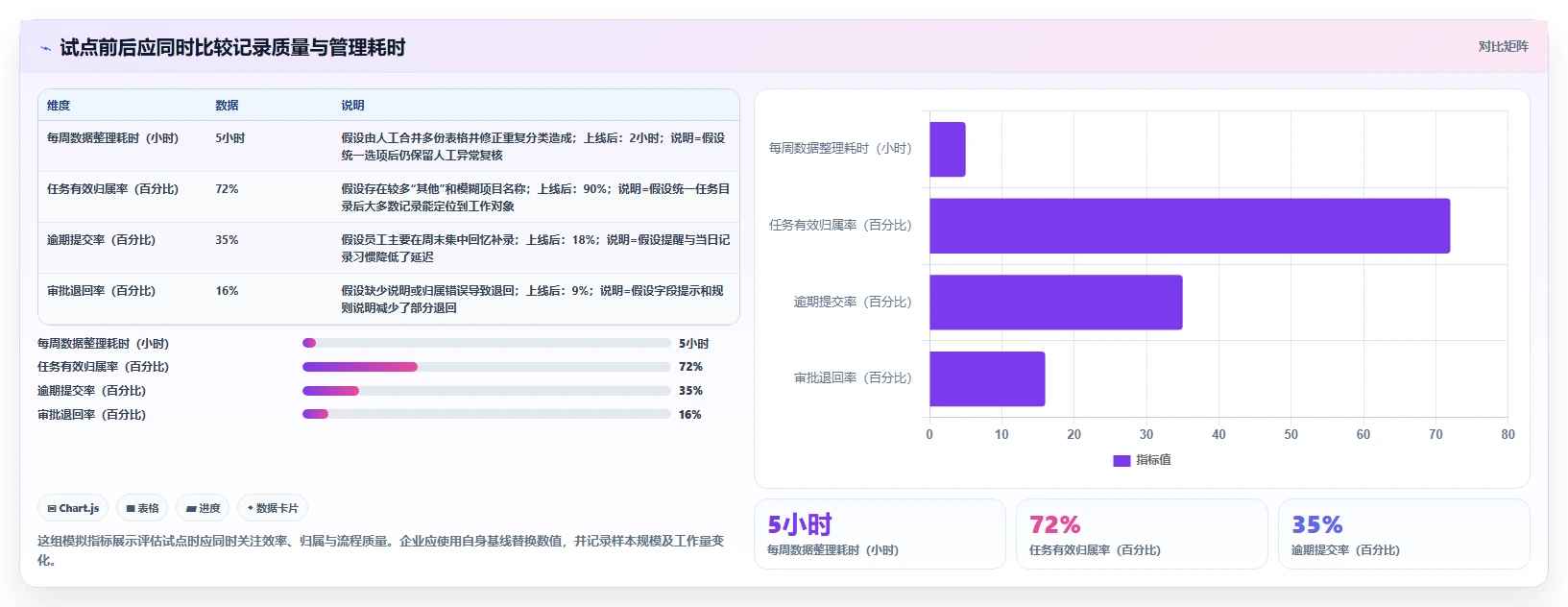 效率提升必备:2026年度5大华科工时系统工具推荐