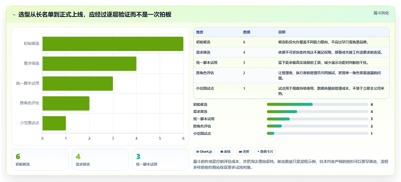 2026年必看：6款顶级目标计划管理软件大比拼
