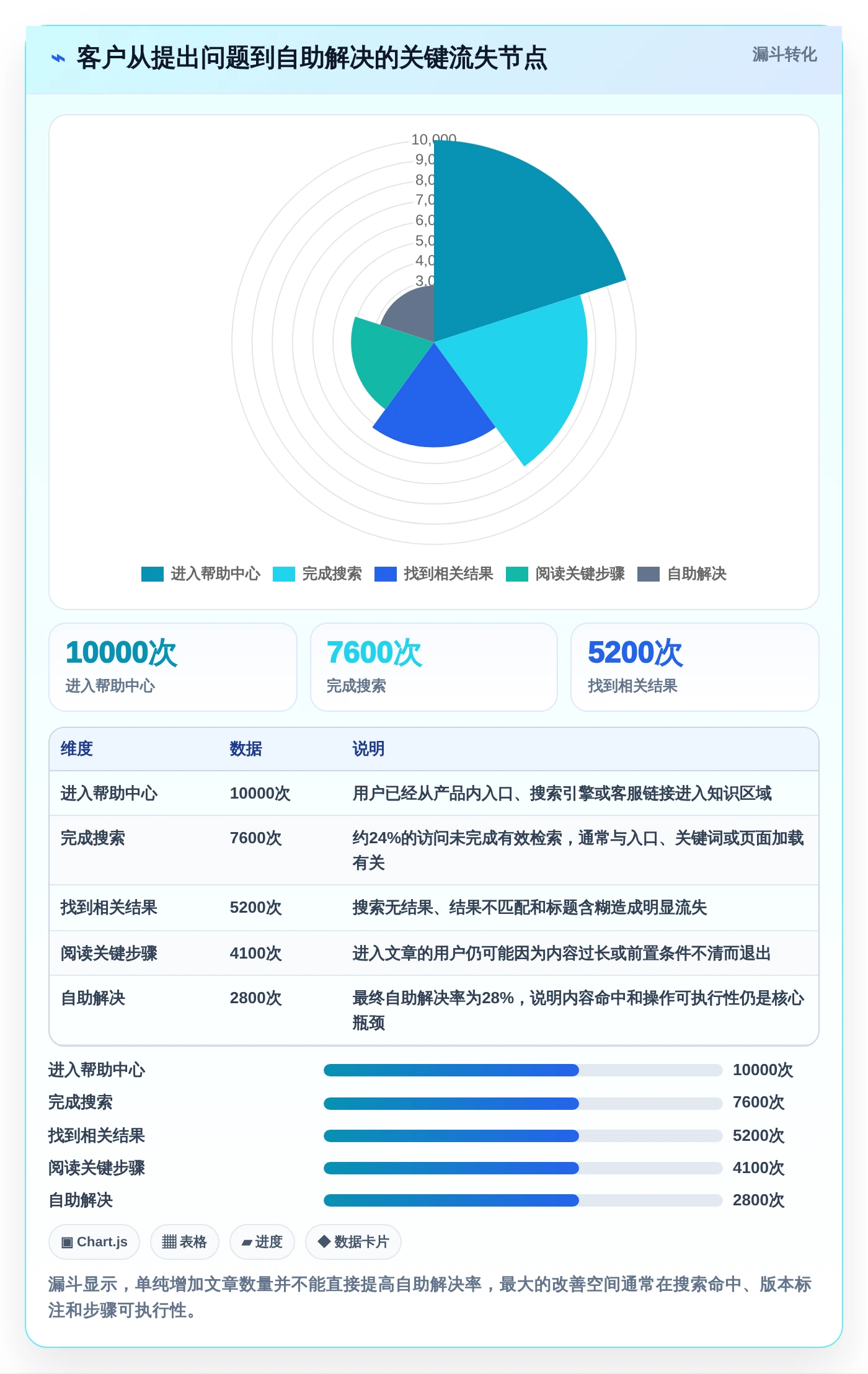 2026年必备!5大帮助中心管理系统工具对比与选型指南
