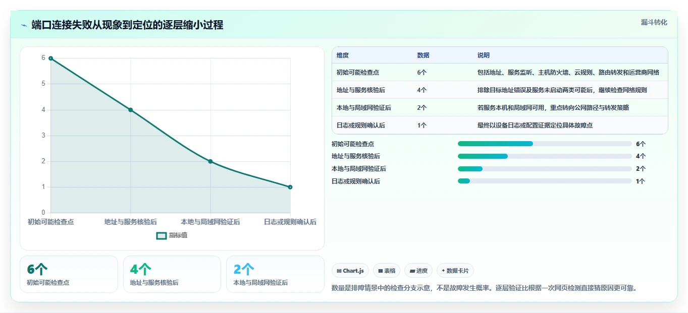 2026年最值得信赖的6大在线端口检测工具全面对比