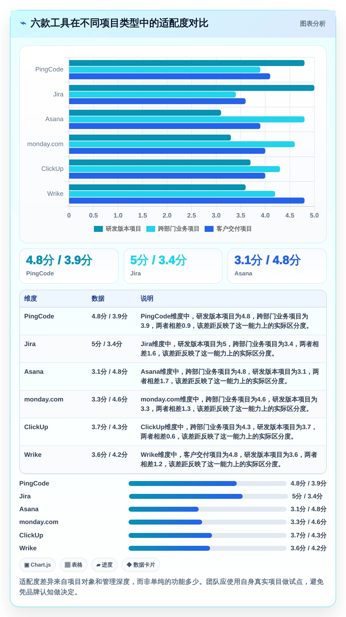 2026年多项目并行管理软件大盘点：6款提升效率的顶级工具