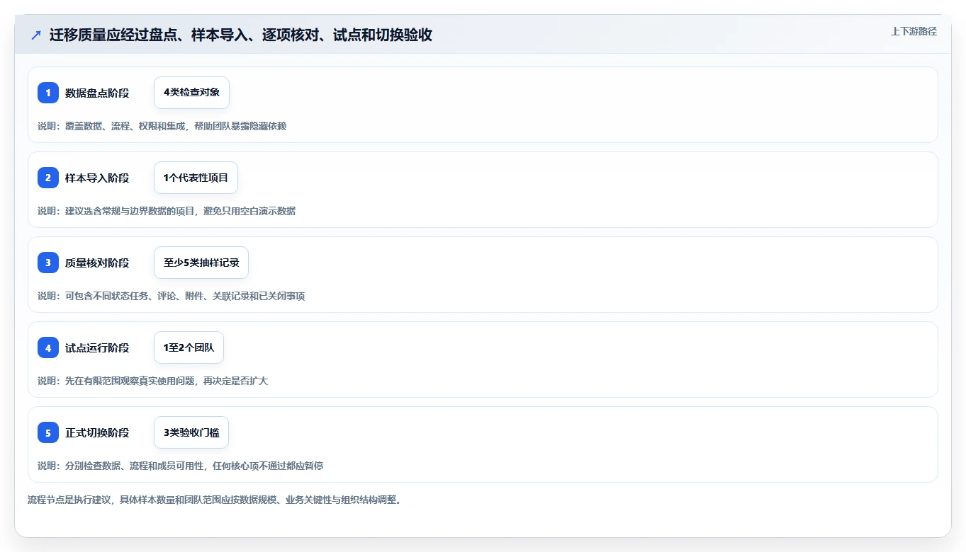 2026年值得尝试的高性价比Jira替代软件深度测评与推荐