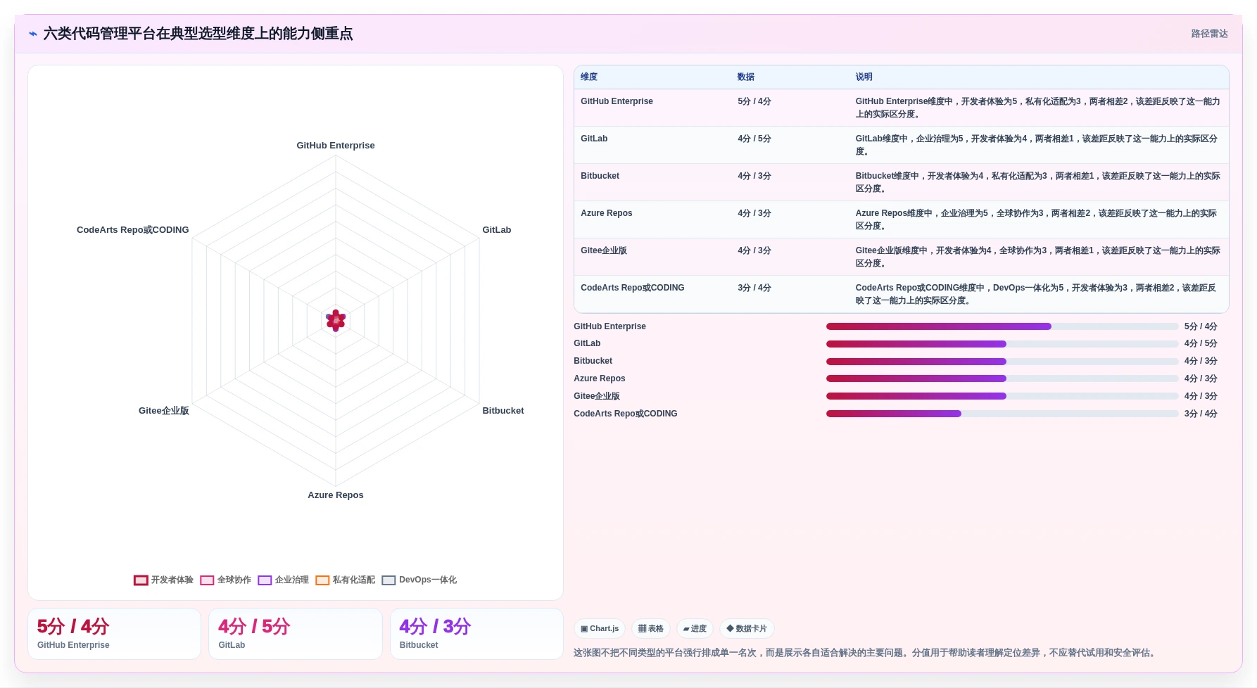 2026年项目代码管理平台大比拼：6款顶级工具助力研发效率提升