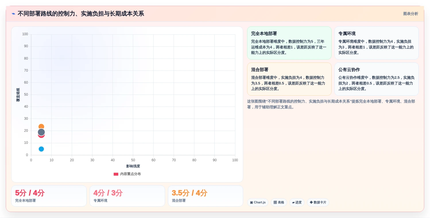 2026年国产本地部署需求管理平台选型指南：6款主流方案深度对比