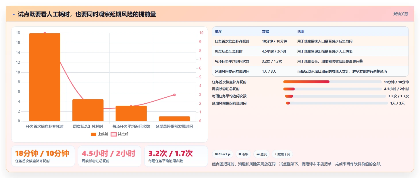 从入门到精通：2026年公司任务管理软件选型指南TOP8
