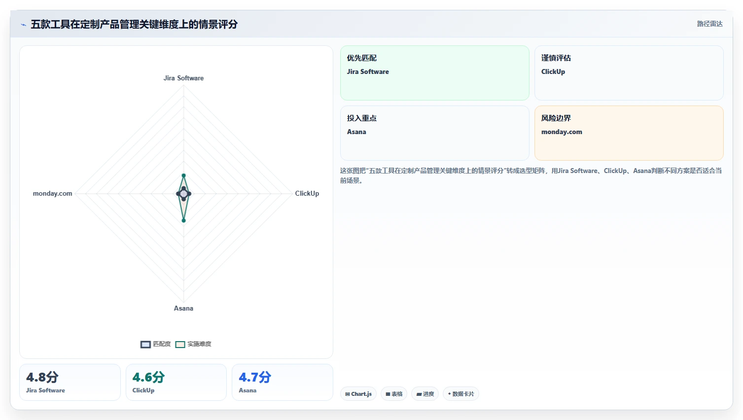 2026个性化定制产品管理软件哪个最实用？五款工具测评帮你精准选型