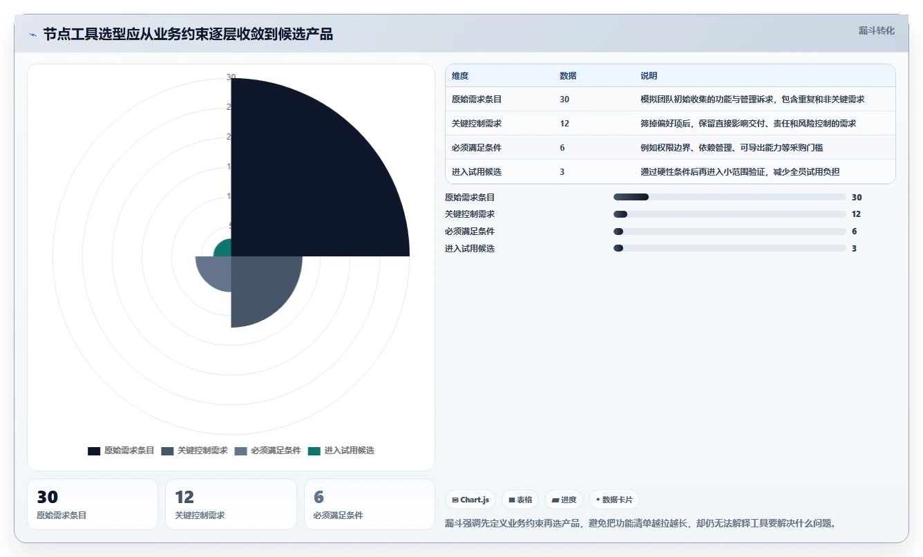 项目经理必看：2026年度8大流程节点表工具深度评测