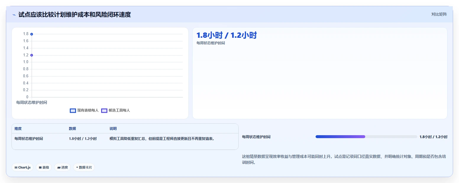 提升研发效率：2026年最受欢迎的5大hw进度计划软件工具推荐