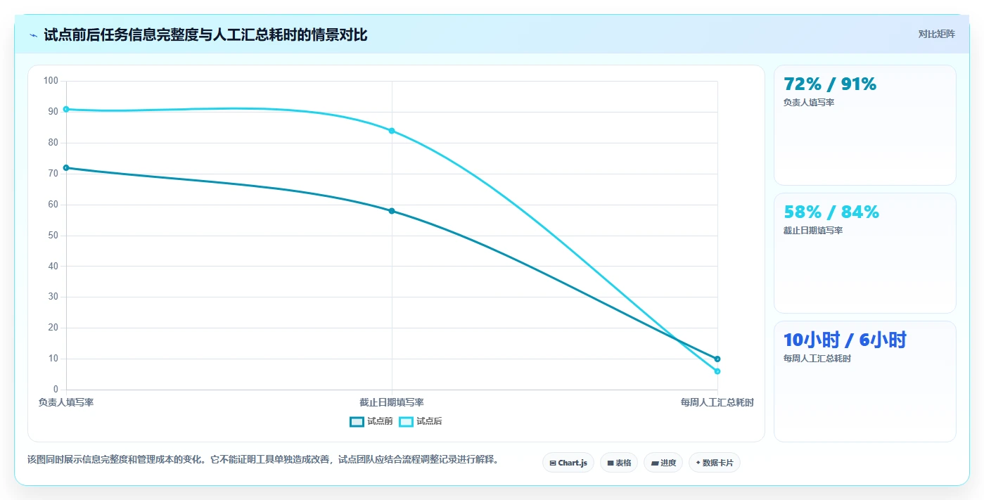 项目管理新趋势：2026年最受欢迎的5大工作待办提醒软件