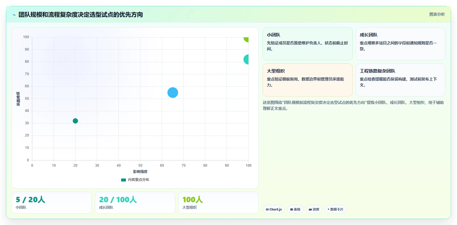 研发团队必备:2026年最受欢迎的5大项目流程提醒软件推荐