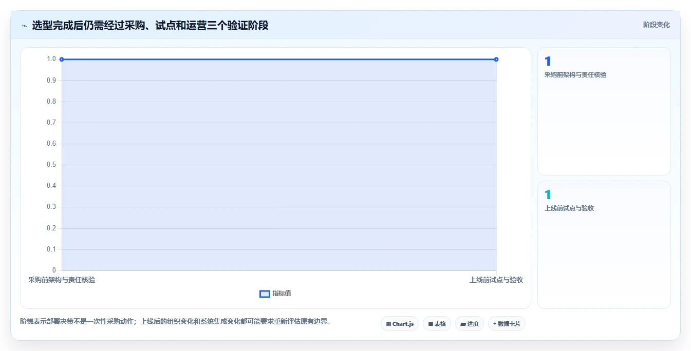 2026年项目管理系统云部署选型指南:专有云、私有化与混合云决策框架