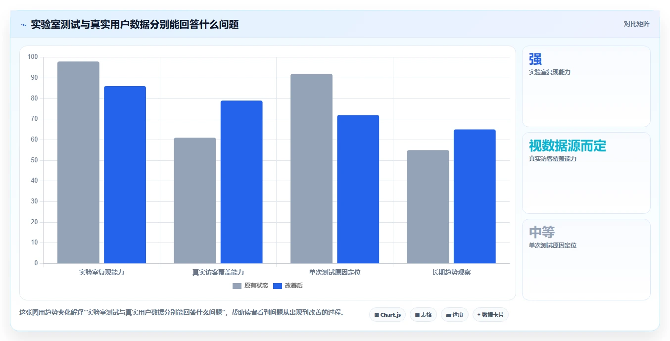 从入门到精通：2026年速度测试软件选购指南及7款热门工具推荐