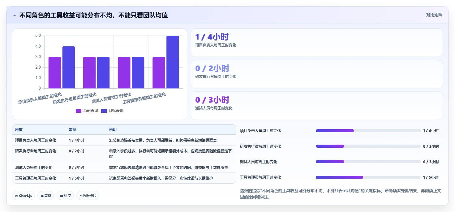 从入门到精通:2026年先进管理工具选型指南Top5