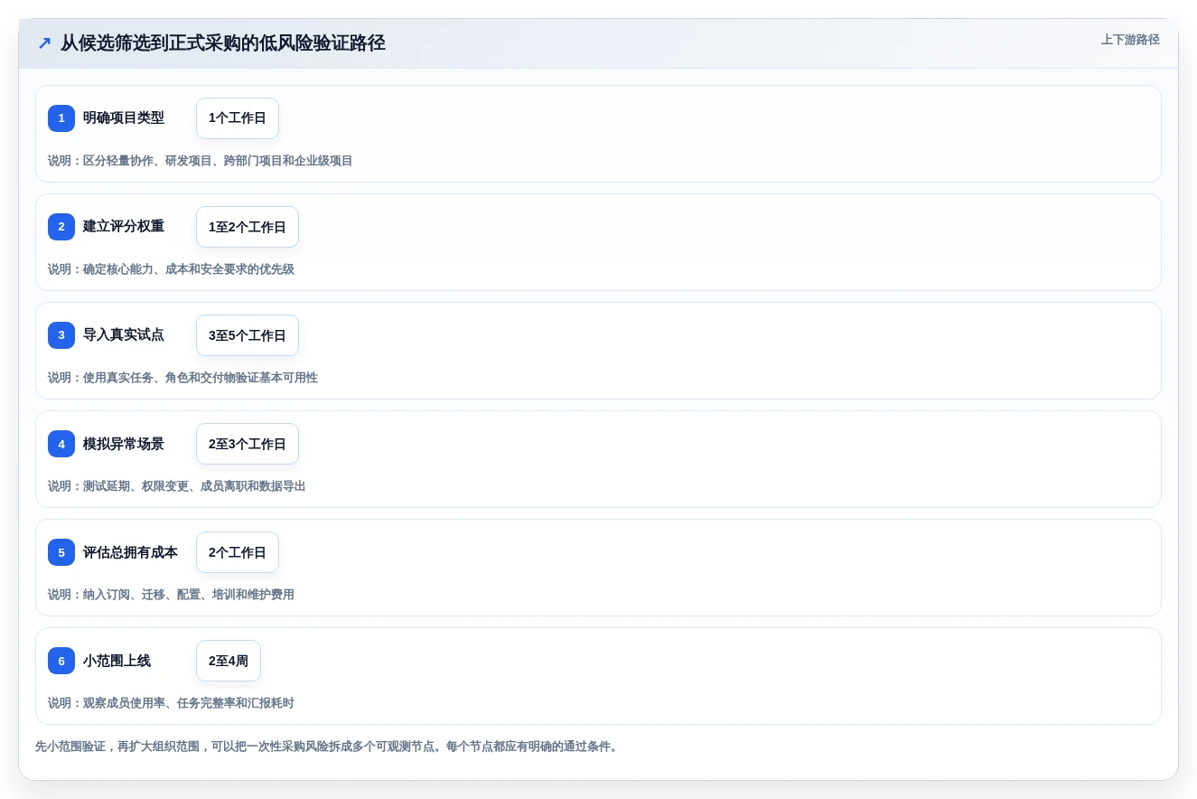 项目管理新趋势:2026年最受欢迎的5大任务项目管理软件有哪些全面盘点