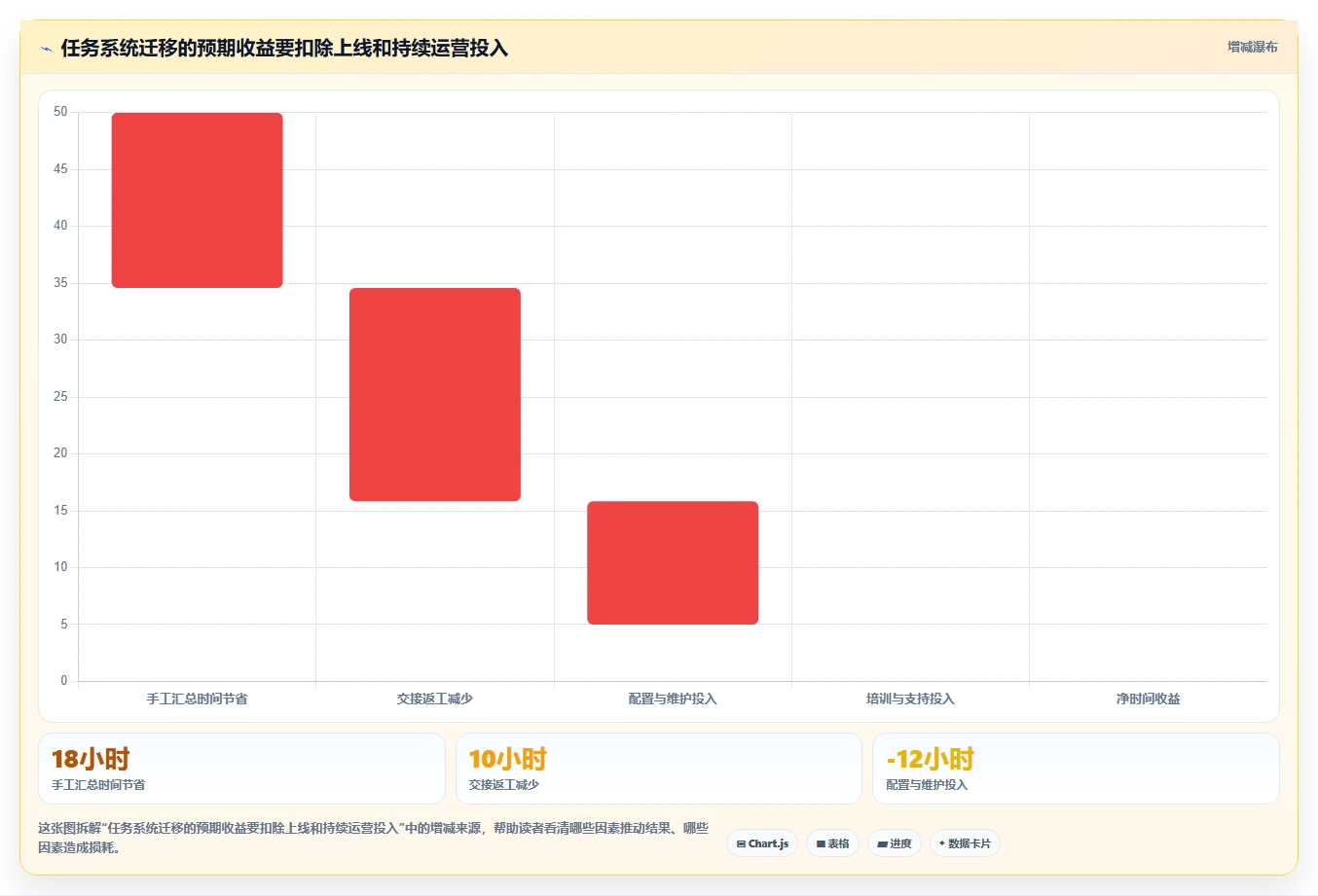 打造高效团队:2026年7款优秀任务系统界面工具推荐