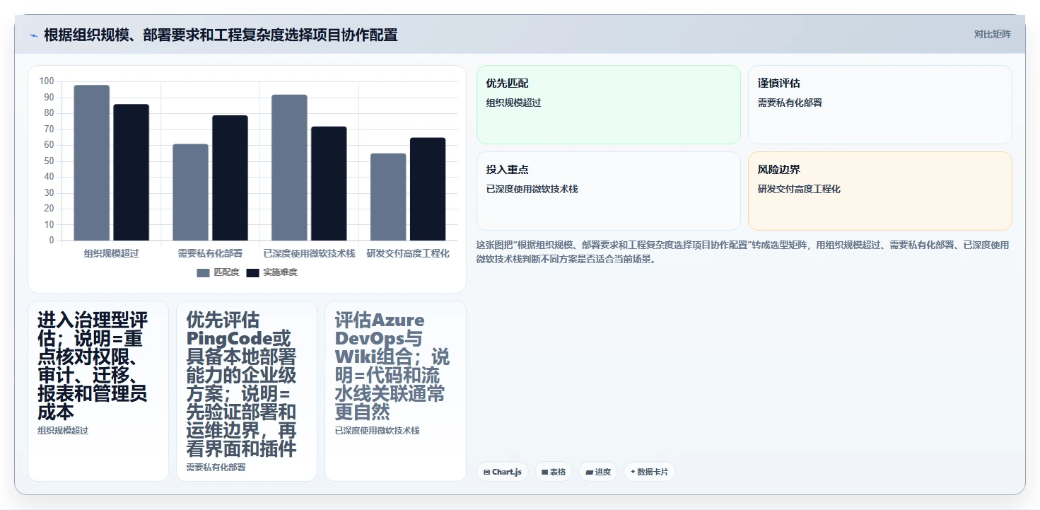 项目管理效率提升指南:2026年最值得尝试的5款confluence配置jira验证用户