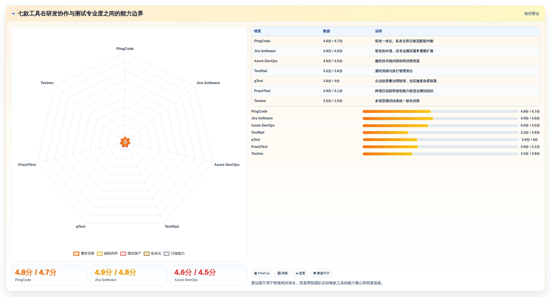 测试问题管理软件选型指南：2026年7款顶级工具对比分析