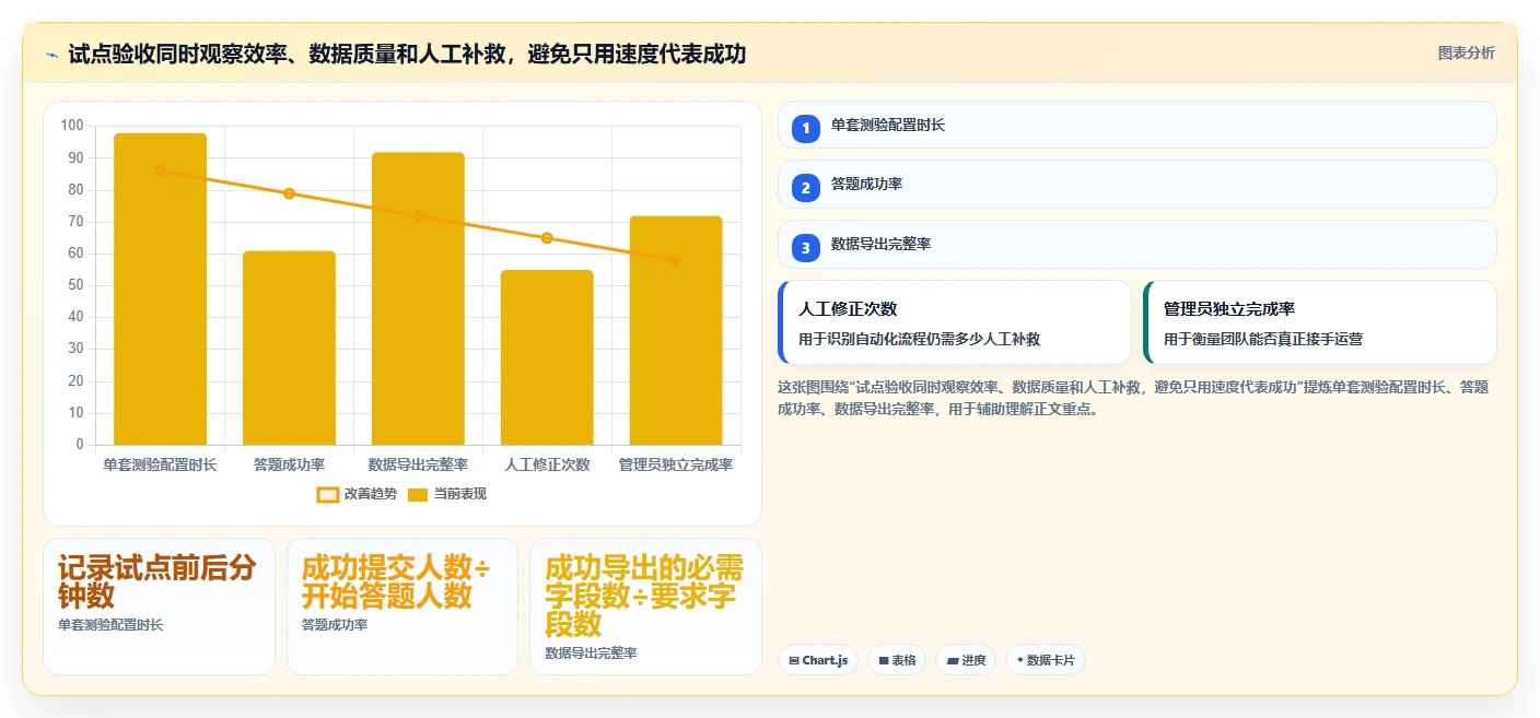 测试类小程序软件选型指南:2026年最值得投资的5大工具