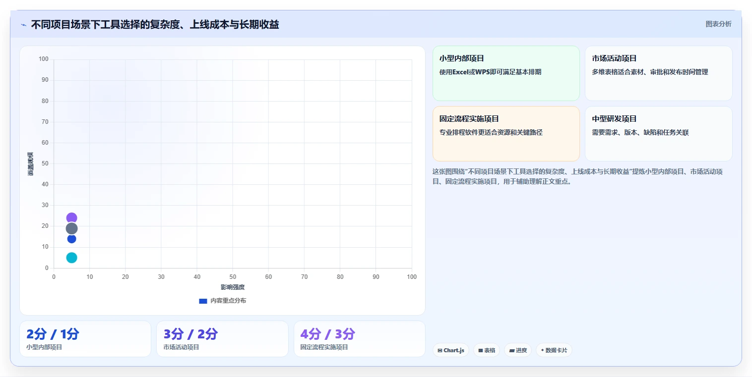 提升效率必备！2026年度5大软件项目计划模板excel工具推荐